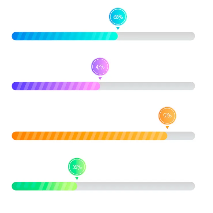 Layered horizontal bars showing strengthening rhythm over time
